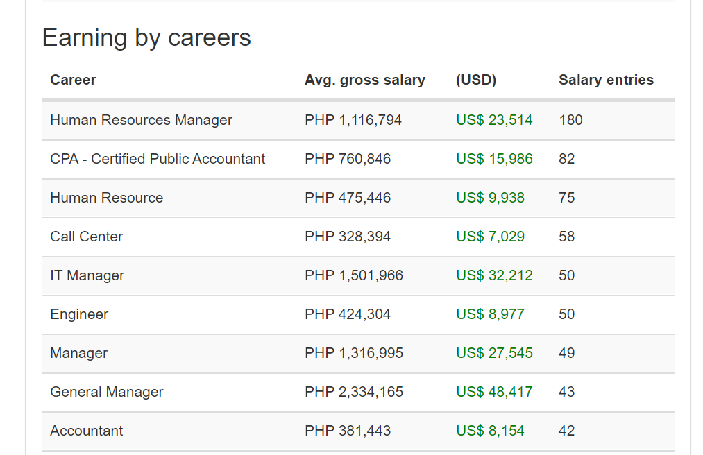 Hrbp Average Salary In India Bopqecities